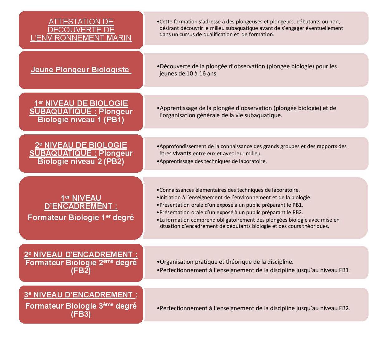 Cursus bio extrait du guide du formateur V4.12 de février 2020